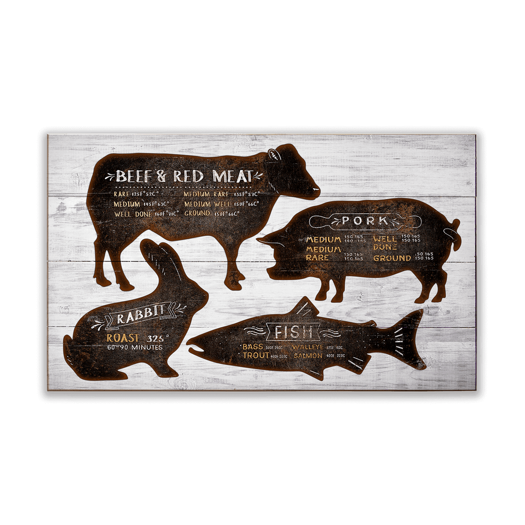 Rustic Farmhouse Meat Cuts and Cooking Guide Wall Art with vintage-inspired culinary chart and butchery guide on a wooden background.